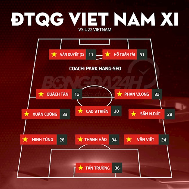 DT Viet Nam tung doi hinh du bi dau U22 Viet Nam