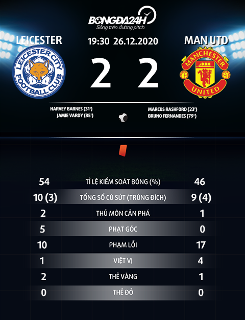 Thống kê Leicester vs MU - Tứ kết cúp Liên đoàn Anh hình ảnh