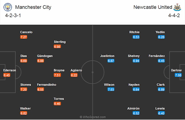 Man City vs Newcastle