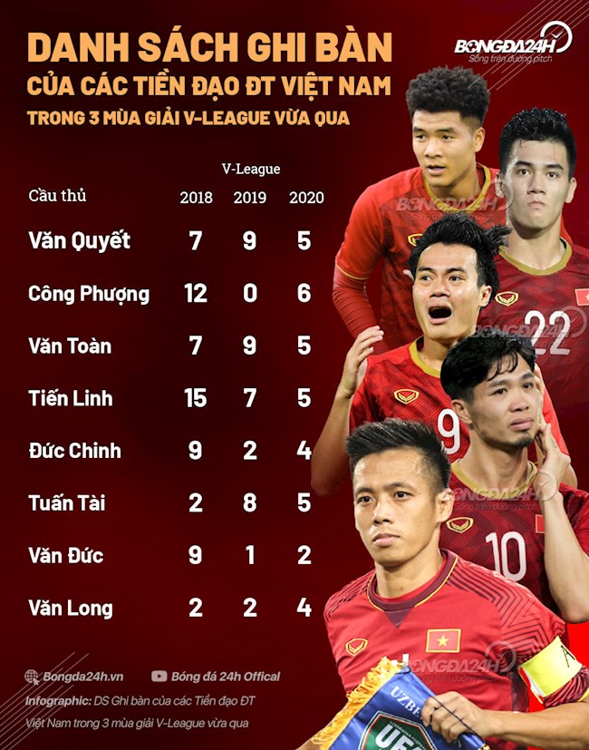 Khong mot tien dao Viet nao to ra noi troi trong viec ghi ban o V-League