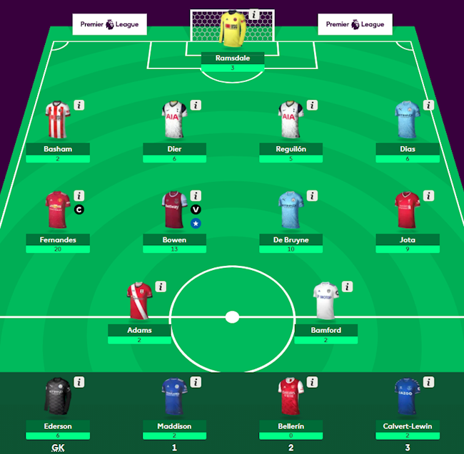 Kết quả giải thưởng Game Fantasy EPL Bongda24hvn 202021 GW 9 và 10 hình ảnh 2