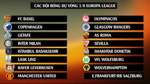 Danh sach cac doi bong du vong 1/8 Europa League 2019/20