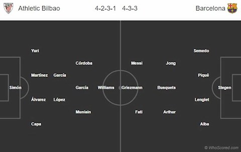 Athletic Bilbao vs Barcelona doi hinh