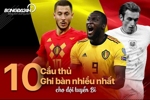 Top 10 cầu thủ ghi nhiều bàn thắng nhất cho ĐT Bỉ: Lukaku thực sự khác biệt