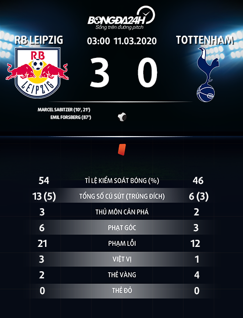 Thống kê Tottenham vs Leipzig Mourinho chưa bao giờ tệ đến thế hình ảnh 2