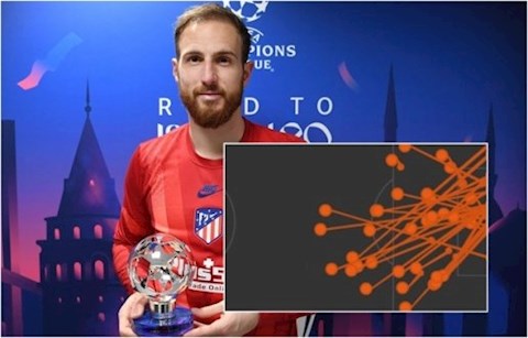 Cầu thủ nào xuất sắc nhất trận Liverpool 2-3 Atletico Madrid?