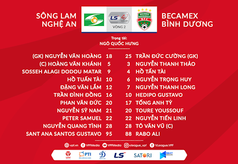 Danh sach xuat phat SLNA vs Binh Duong