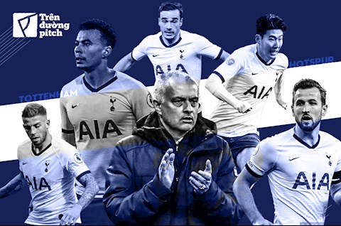 Tottenham Hotspur sẽ mạnh mẽ hơn khi bóng đá quay trở lại?