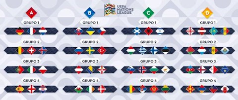 UEFA Nations League 2020/21