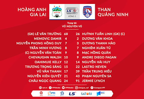 Danh sach xuat phat HAGL vs Quang Ninh