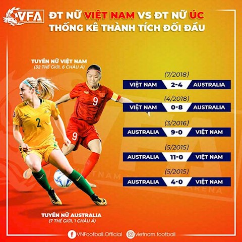 Tuong quan nu Australia vs nu Viet Nam