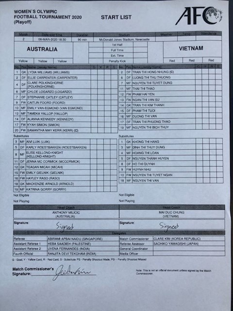 Danh sach thi dau nu Australia vs nu Viet Nam