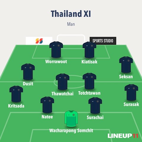 HLV Kiatisak lựa chọn đội hình ĐT Thái Lan xuất sắc nhất hình ảnh