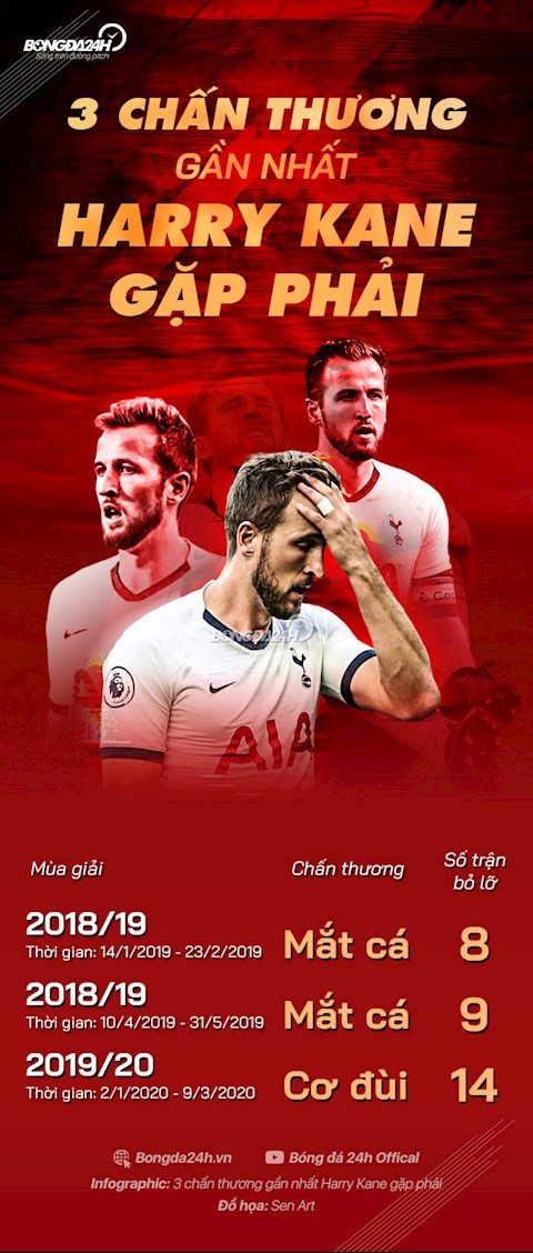 Người cũ Tottenham chỉ ra thực tế đau lòng của Harry Kane hình ảnh