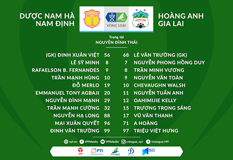 Doi hinh thi dau tran Nam Dinh vs HAGL