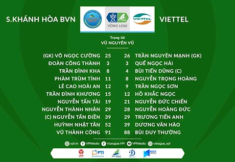 Doi hinh xuat phat tran Khanh Hoa vs Viettel