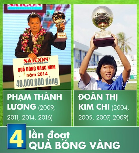 Thanh Luong va Kim Chi dang la nhung ky luc gia o giai thuong Qua bong vang Viet Nam