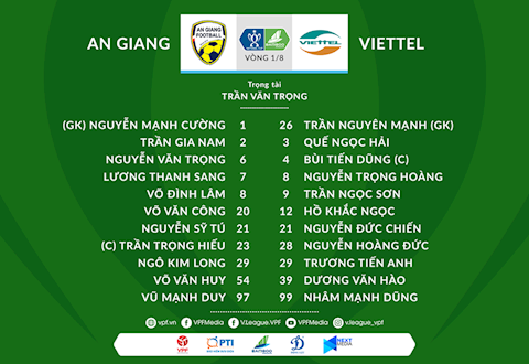 Danh sach xuat phat tran An Giang vs Viettel