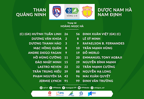 Doi hinh xuat phat tran Quang Ninh vs Nam Dinh