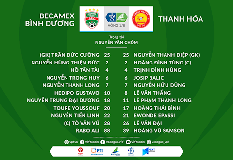 Danh sach xuat phat tran Binh Duong vs Thanh Hoa