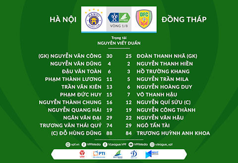Danh sach xuat phat Ha Noi vs Dong Thap