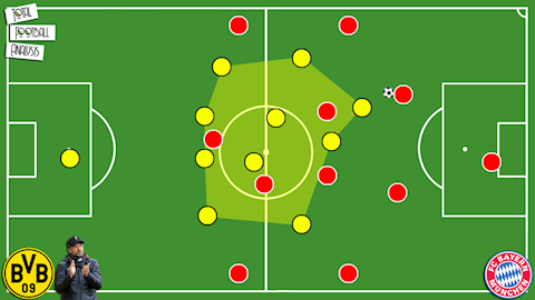 Chiến thuật của Jurgen Klopp thay đổi ra sao từ Dortmund sang Liverpool hình ảnh 3