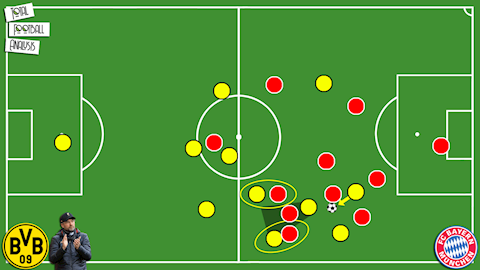Chiến thuật của Jurgen Klopp thay đổi ra sao từ Dortmund sang Liverpool hình ảnh 3
