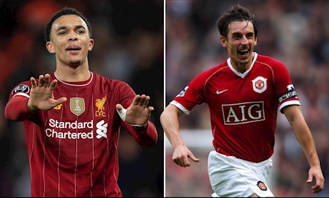 Alexander-Arnold có thể vượt qua đẳng cấp của Gary Neville