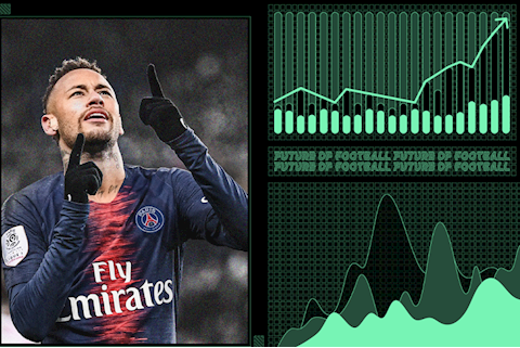 Góc nhìn: Vì sao Neymar sẽ không bị phá kỷ lục chuyển nhượng?