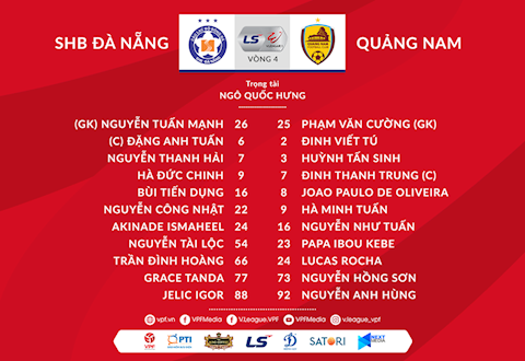 Danh sach xuat phat tran Da Nang vs Quang Nam