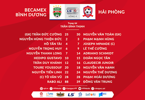 Danh sach xuat phat tran Binh Duong vs Hai Phong