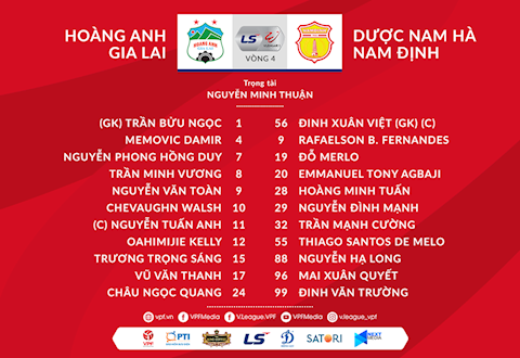 Danh sach xuat phat HAGL vs Nam Dinh