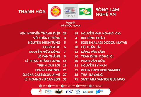 Danh sach xuat phat Thanh Hoa vs SLNA