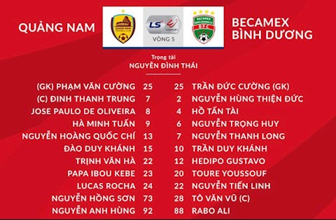 Quảng Nam 1-2 Bình Dương (KT): Tiến Linh tỏa sáng, Bình Dương ngược dòng trên đất khách