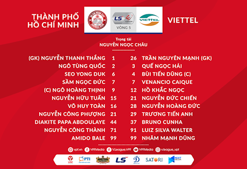 Danh sach xuat phat TPHCM vs Viettel