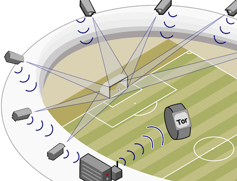 goal-line technology