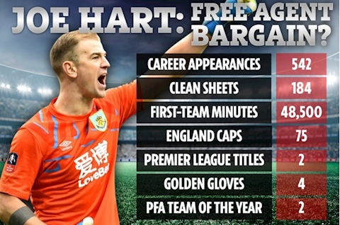 5 thủ môn có thể thay thế Bernd Leno ở Arsenal