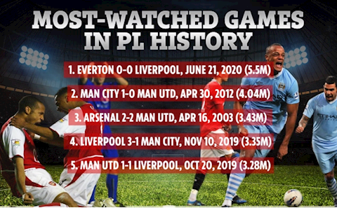 Trận Everton vs Liverpool lập kỷ lục chưa từng có hình ảnh