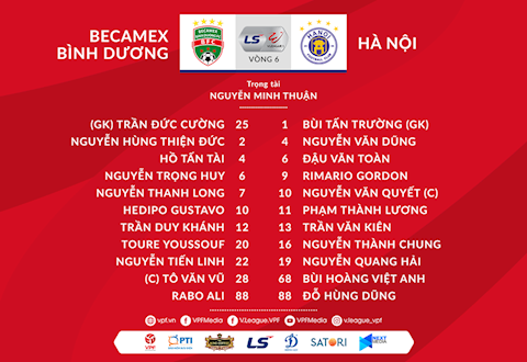 Danh sach xuat phat tran Binh Duong vs Ha Noi