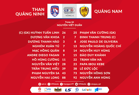 Danh sach xuat phat tran Quang Ninh vs Quang Nam