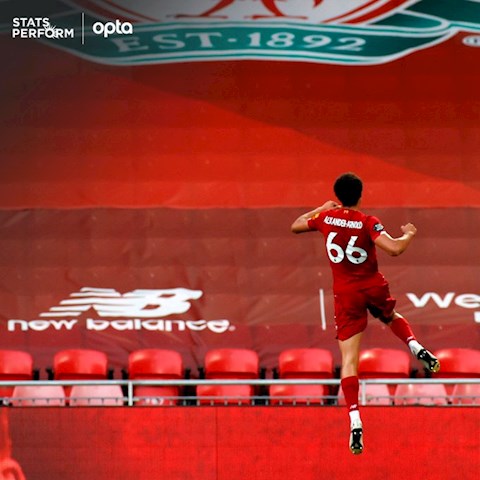 Thống kê Liverpool vs Crystal Palace - Vòng 31 NHA 201920 hình ảnh