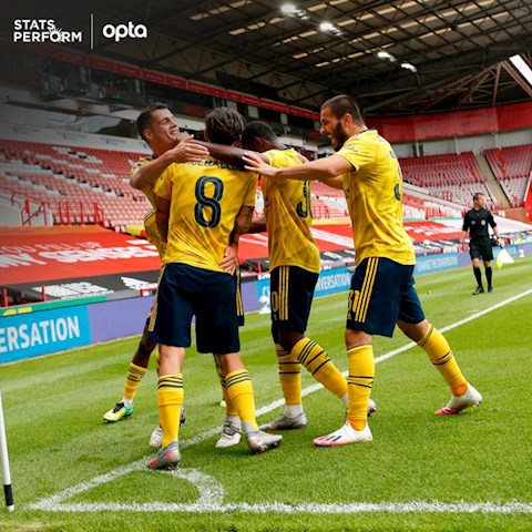 Kết quả Sheffield United vs Arsenal Pháo thủ lập kỷ lục hình ảnh