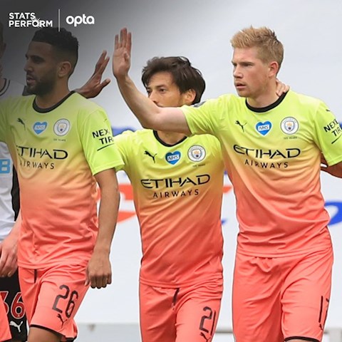 De Bruyne mo ty so cho Man City