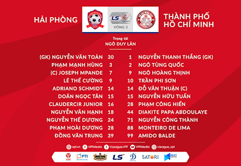Danh sach xuat phat tran Hai Phong vs TPHCM