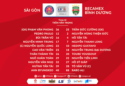 Danh sach xuat phat tran Sai Gon vs Binh Duong