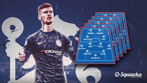 5 sơ đồ giúp Chelsea phát huy tối đa khả năng của Timo Werner