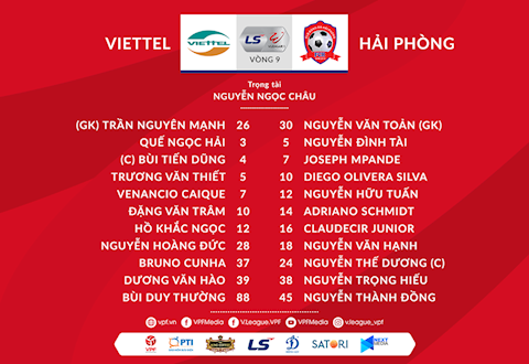 Danh sach xuat phat Viettel vs Hai Phong
