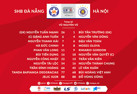 Danh sach xuat phat tran Da Nang vs Ha Noi
