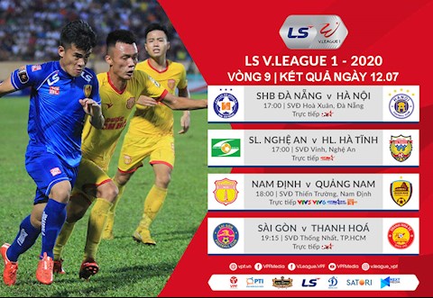 Kết quả bóng đá Việt Nam hôm nay 127 Bảng xếp hạng V League hình ảnh
