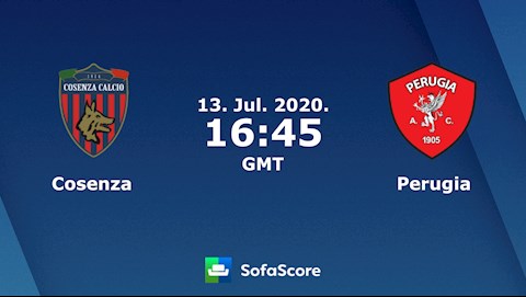 Cosenza vs Perugia 23h45 ngày 137 Hạng 2 Italia 201920 hình ảnh